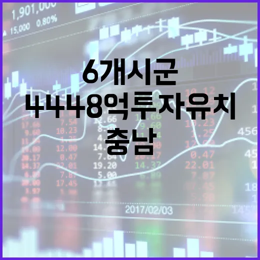 충남 6개 시군 4448억 투자 유치 성과