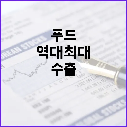 K-푸드 수출 역대 최대 기록