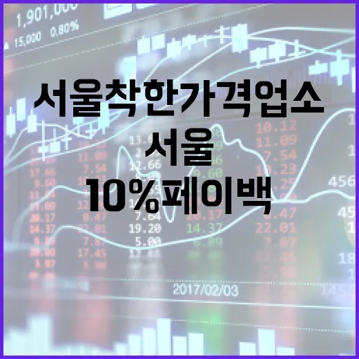 서울 착한가격업소 10% 페이백 행사 시작