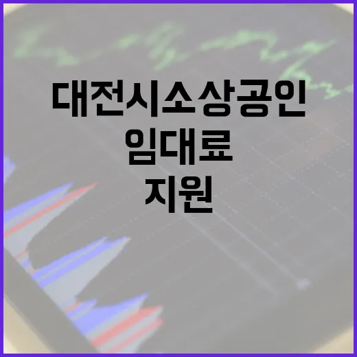 대전시 소상공인 임대료 지원, 최대 30만원 지급