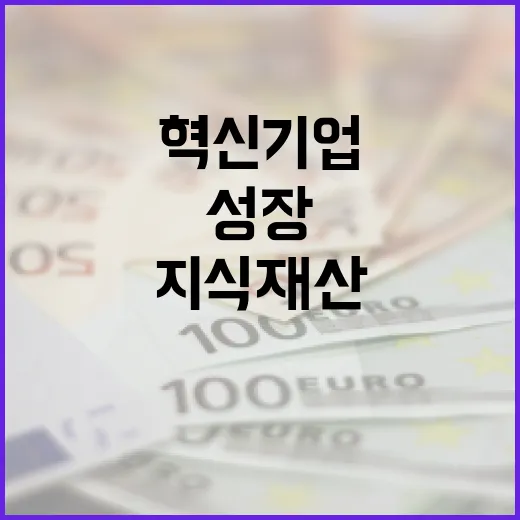 대전 지식재산 펀드 150억 조성, 혁신기업 성장 지원
