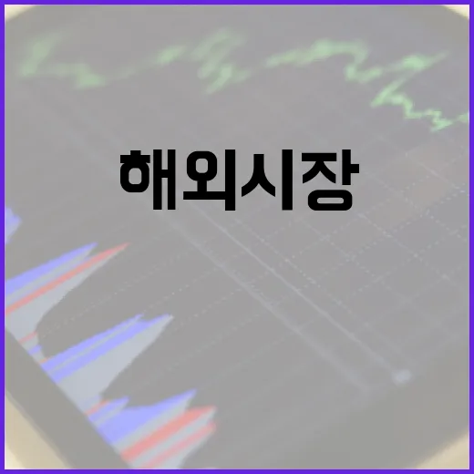 한국산 감·제주산 축산물 해외시장 문 활짝