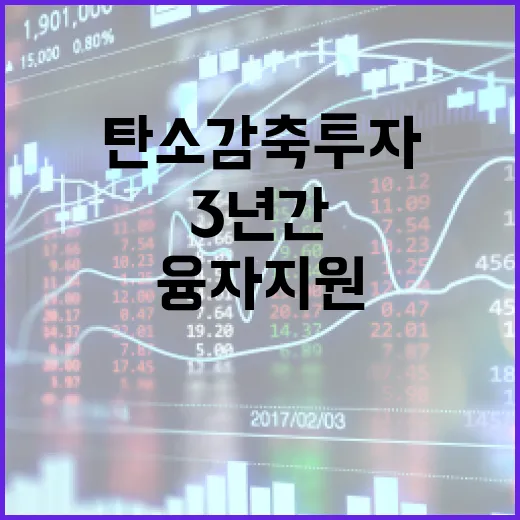 탄소감축 투자에 3년간 2973억 융자 지원