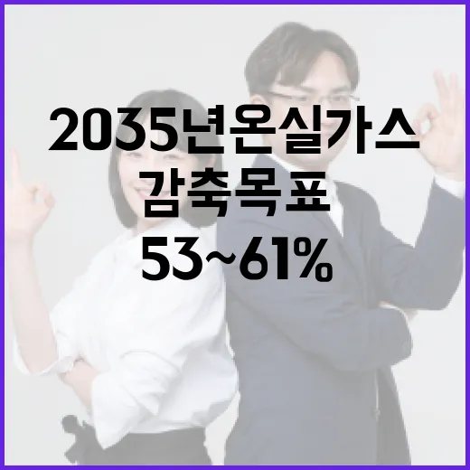 2035년 온실가스 53~61% 감축 목표 확정