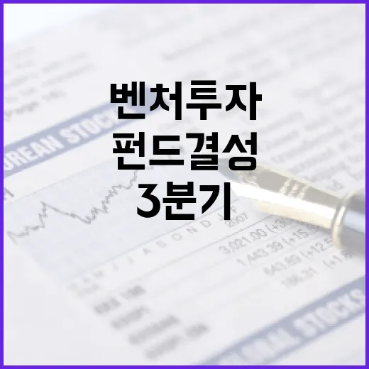 3분기 벤처투자 4조 돌파, 펀드 결성도 반등