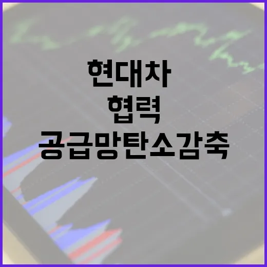 정부·현대차·부품사, 공급망 탄소 감축 협력