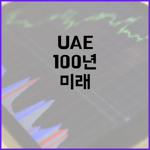 한-UAE 100년 미래 협력 청사진