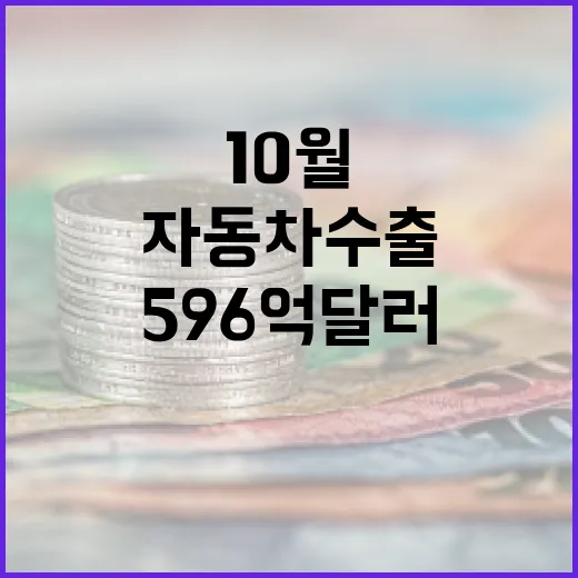 10월까지 자동차 수출 역대 최대 596억 달러