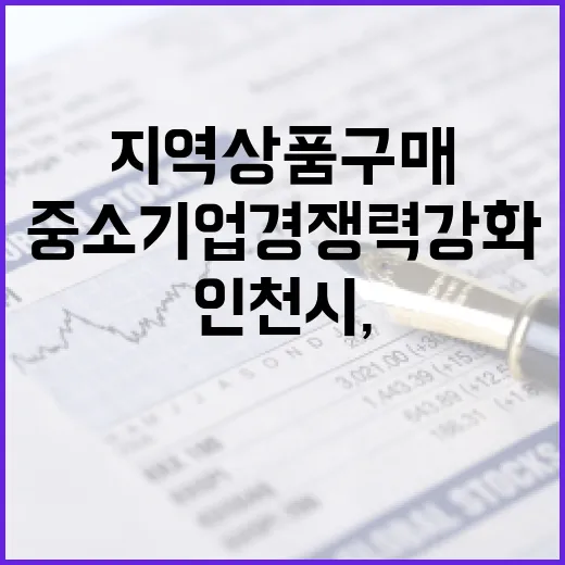 인천시, 지역상품 구매로 중소기업 경쟁력 강화