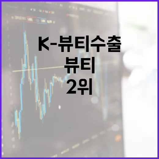 K-뷰티 수출 2위 도약 위한 정부 종합대책