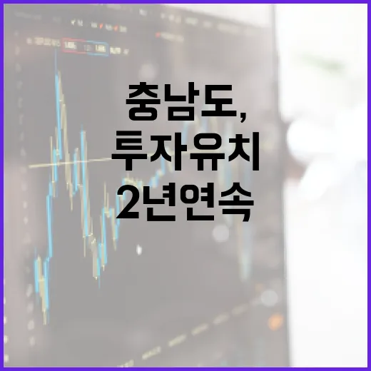 충남도, 2년 연속 투자유치 우수 지자체 선정