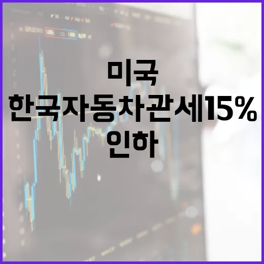 미국, 한국 자동차 관세 15%로 인하 확정