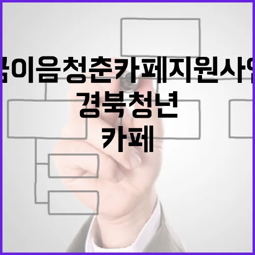 경북 청년 위한 꿈이음 청춘카페 지원사업