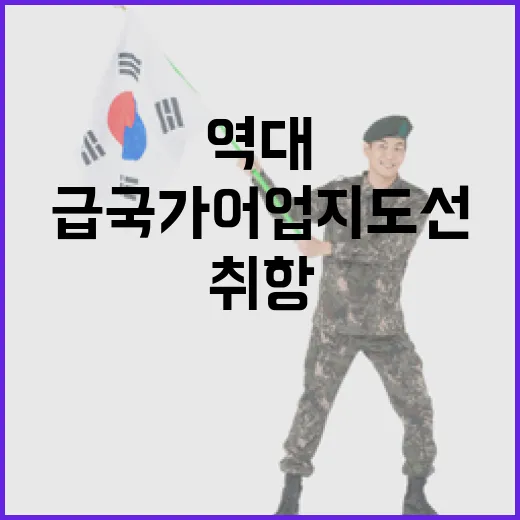 역대 최대 4500톤급 국가어업지도선 취항