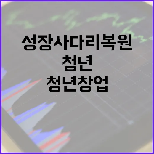 중기부, 청년 창업·AI 혁신으로 성장사다리 복원