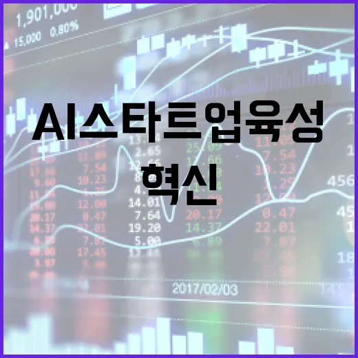 벤처 혁신으로 1만 AI 스타트업 육성한다
