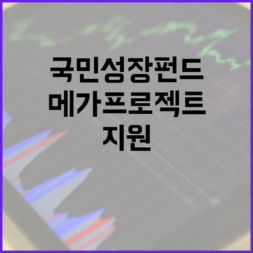 국민성장펀드 7대 메가프로젝트 본격 지원