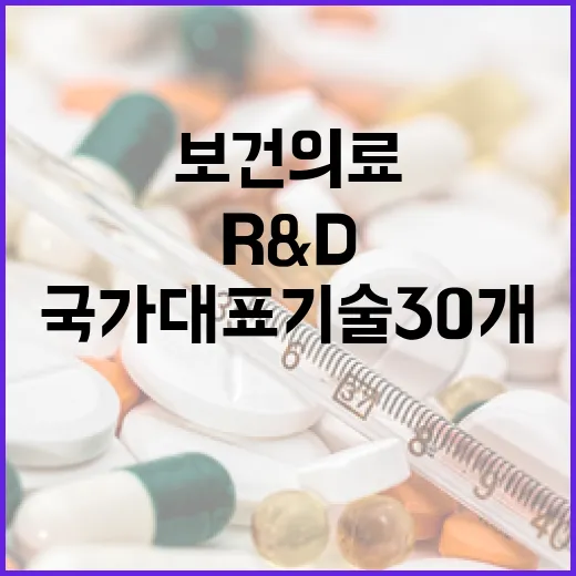 보건의료 국가대표기술 30개 집중 육성, R&D 2조 4251억 투자 확대