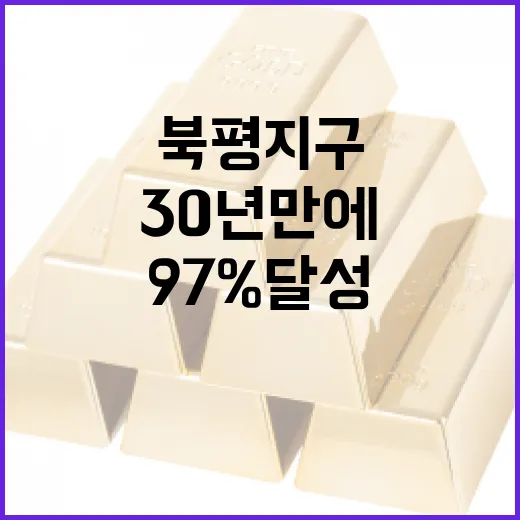북평지구 30년 만에 분양률 97% 달성