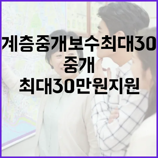 인천시 천원 복비 지원 사업 개시, 주거취약계층 중개보수 최대 30만원 지원
