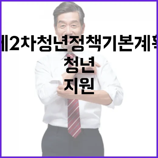 청년농 지원 강화, 제2차 청년정책 기본계획 진실