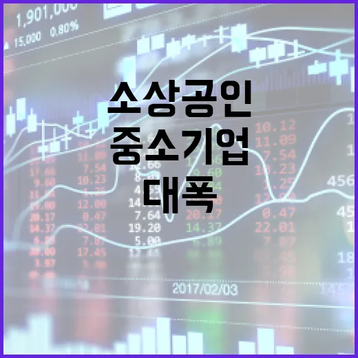 중소기업·소상공인 금융 부담 대폭 완화