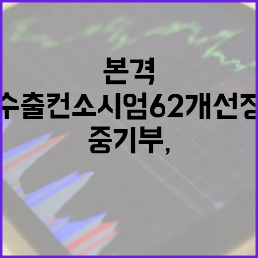 중기부, 수출컨소시엄 62개 선정해 수출 다변화 본격 지원