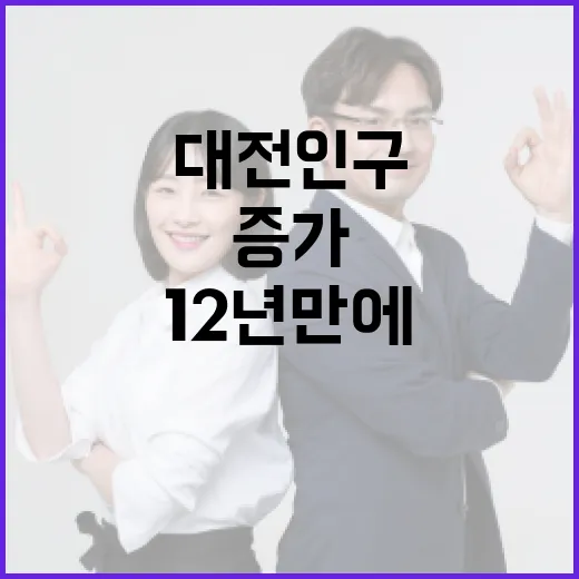 청년 유입으로 대전 인구 12년 만에 증가 전환