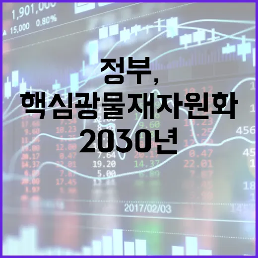 정부, 2030년까지 핵심광물 재자원화 20% 목표