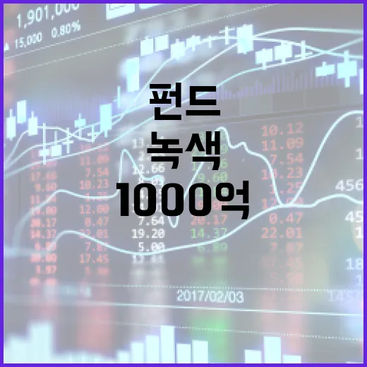 녹색펀드 1000억 조성, K-녹색전환 가속