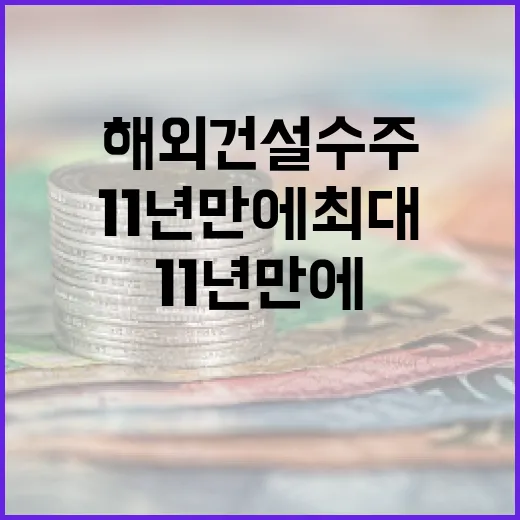 해외건설 수주 4년 연속 급성장, 11년 만에 최대
