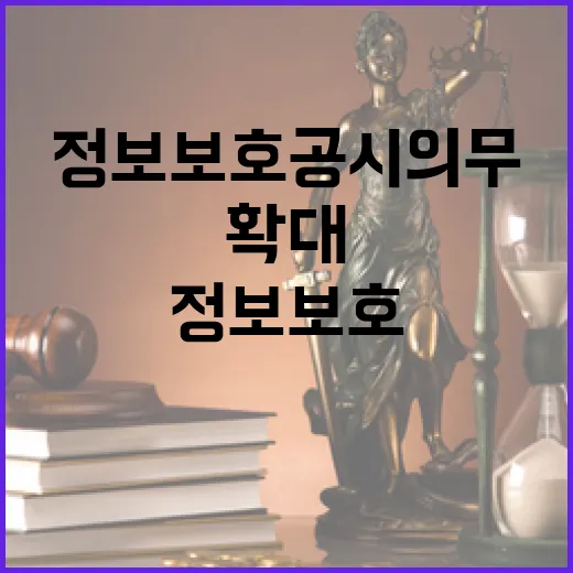 정보보호 공시 의무 전면 확대