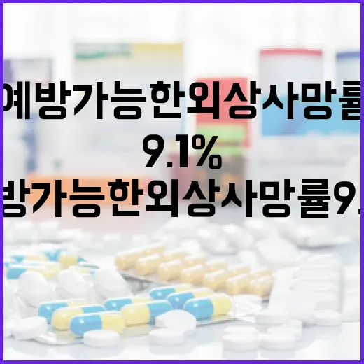 예방 가능한 외상 사망률 9.1%로 대폭 개선
