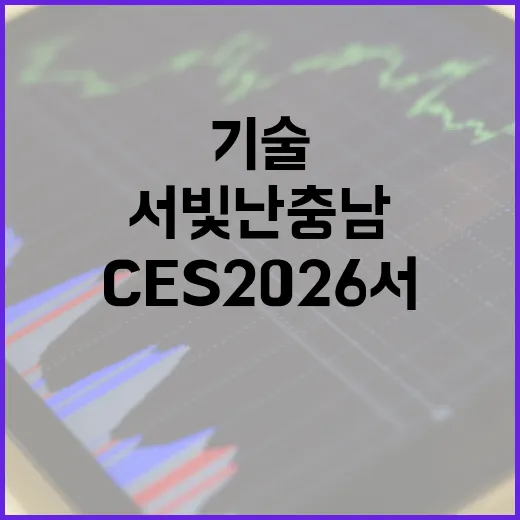 CES 2026서 빛난 충남 첨단기술