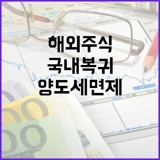 해외주식 양도세 면제, 국내 복귀 지원책 발표