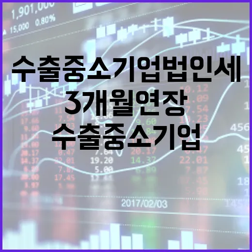 수출 중소기업 법인세 납기 3개월 연장