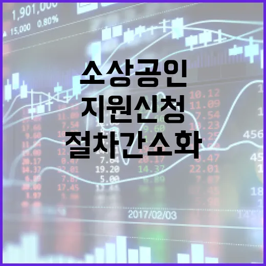 소상공인 인건비 지원 신청 절차 간소화