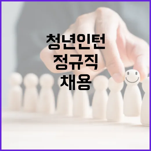 공공기관, 올해 역대 최대 정규직·청년인턴 채용
