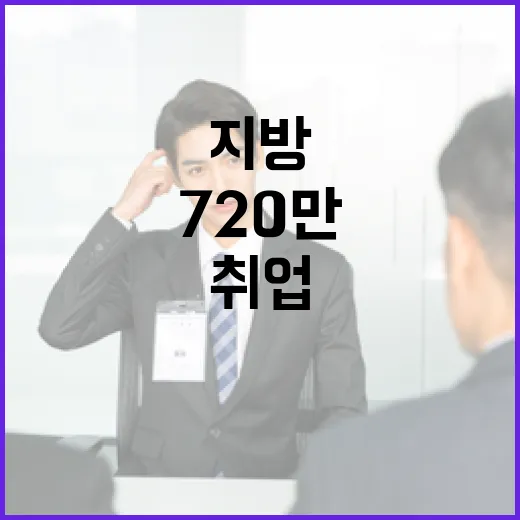 지방 취업 청년 최대 720만 지원