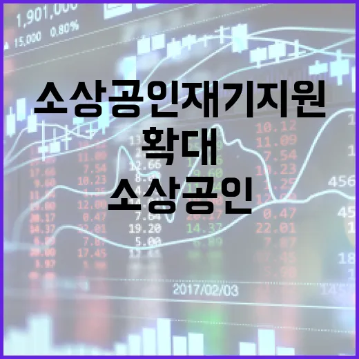 소상공인 재기 지원센터 전국 확대