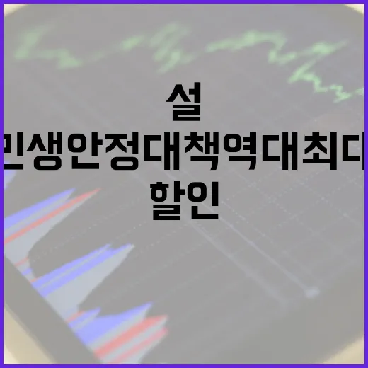 설 명절 민생안정대책 역대 최대 공급과 할인