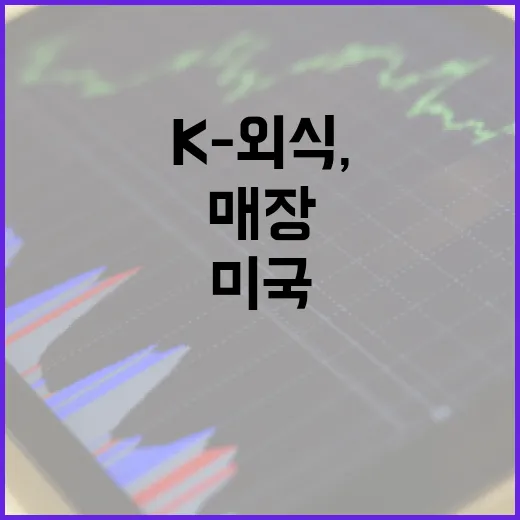 K-외식, 미국서 5년간 25% 매장 증가