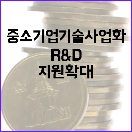 R&D 우수 중소기업 기술사업화 지원 확대