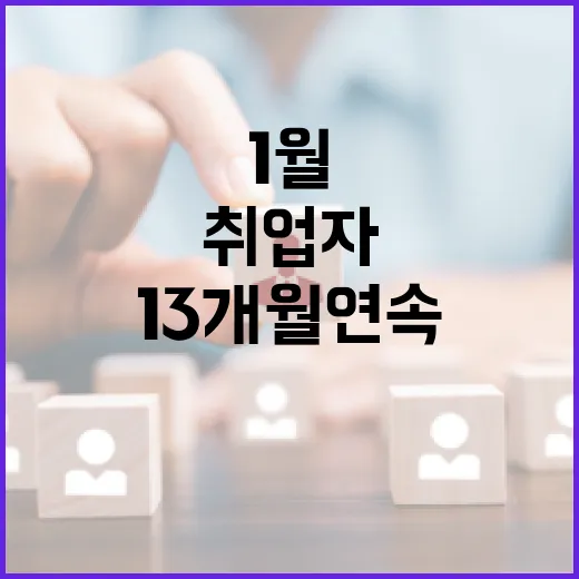 1월 취업자 13개월 연속 증가세 지속