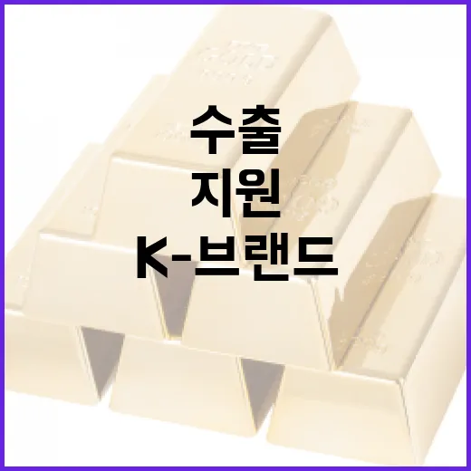 K-브랜드 온라인 수출 지원 대폭 강화