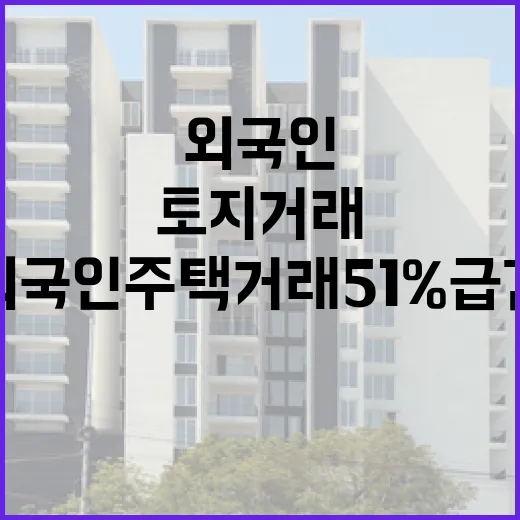 외국인 주택거래 51% 급감, 토지거래허가제 효과