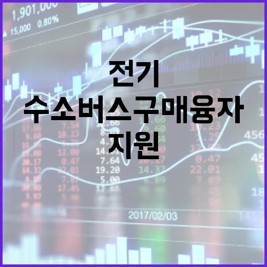 전기·수소버스 구매융자 최대 2억 지원