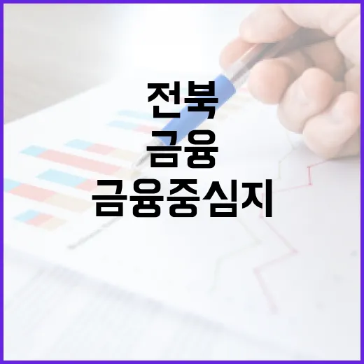 전북 금융중심지 도약 가속화