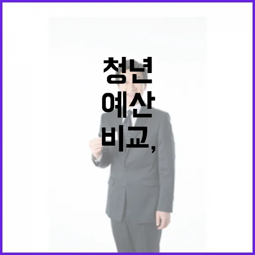 청년·고령층 예산 비교, 사실은 이렇다