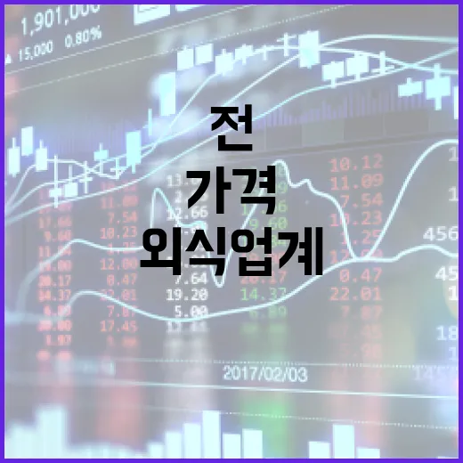 외식업계 7곳, 가격변동 1주일 전 알린다